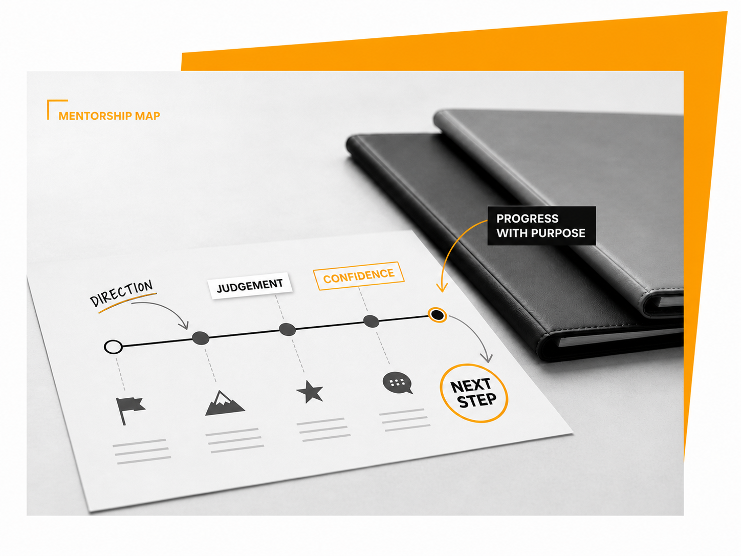 Editorial graphic showing a professional development pathway