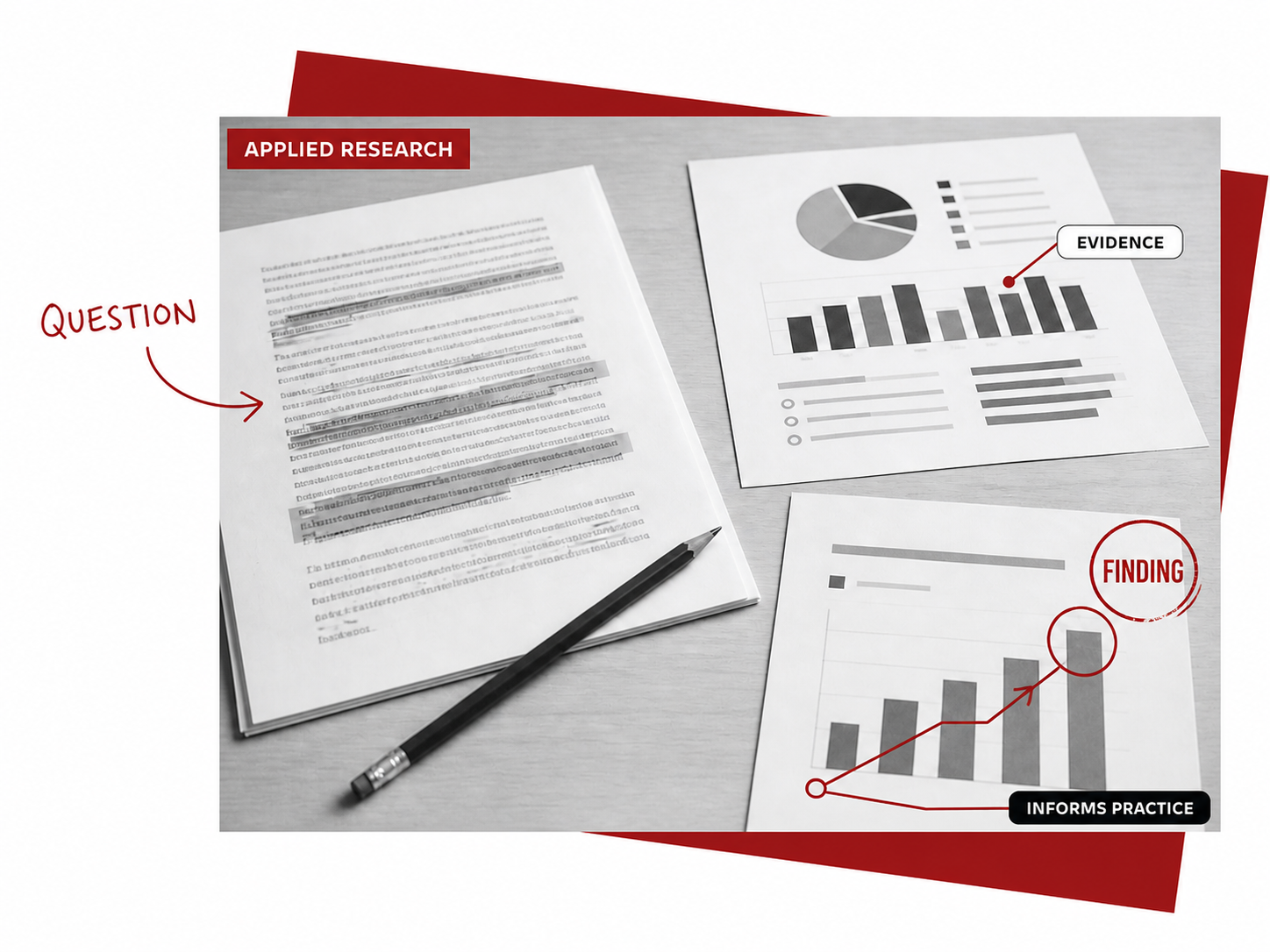 Editorial graphic showing a research question leading to evidence and findings
